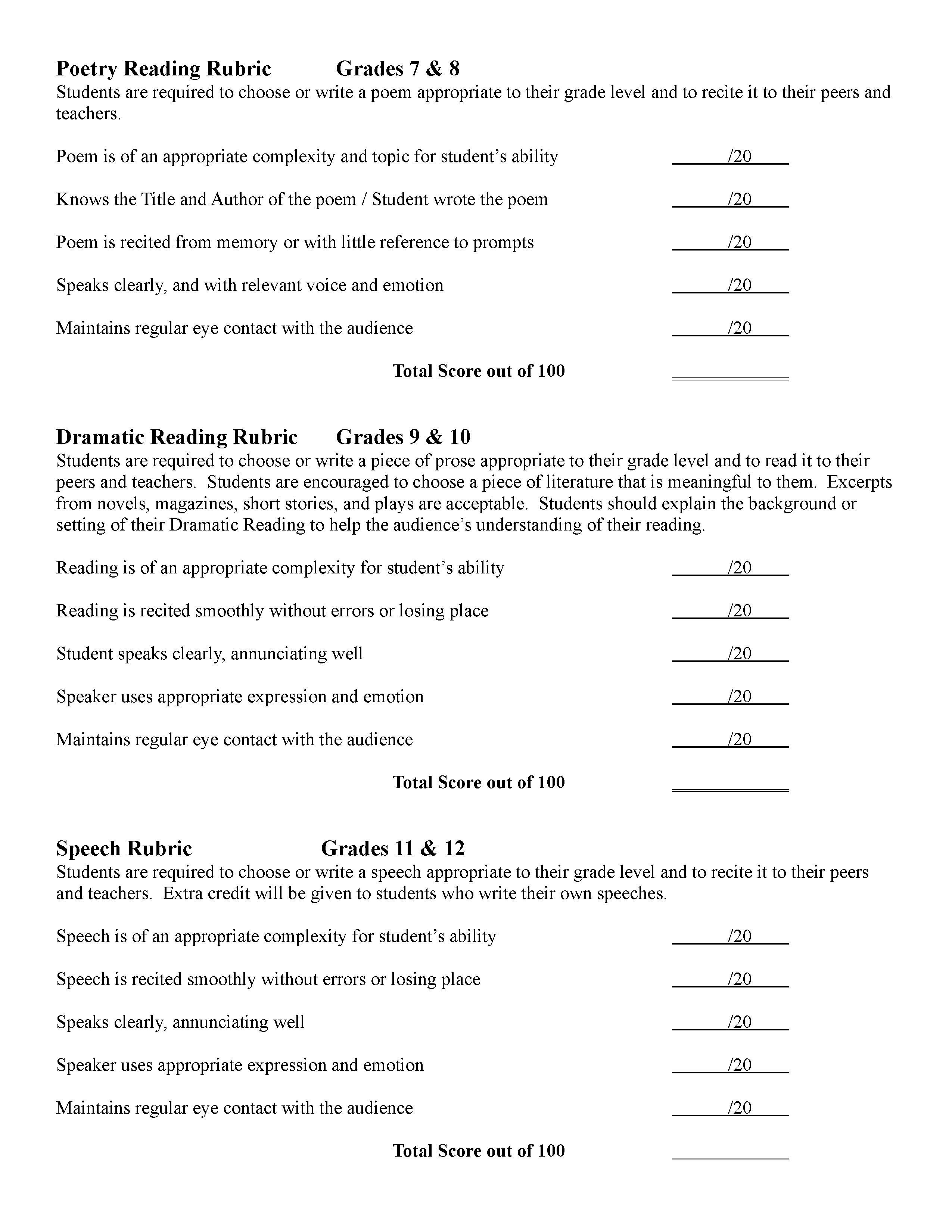 Public Speaking Scoring Rubrics.jpg