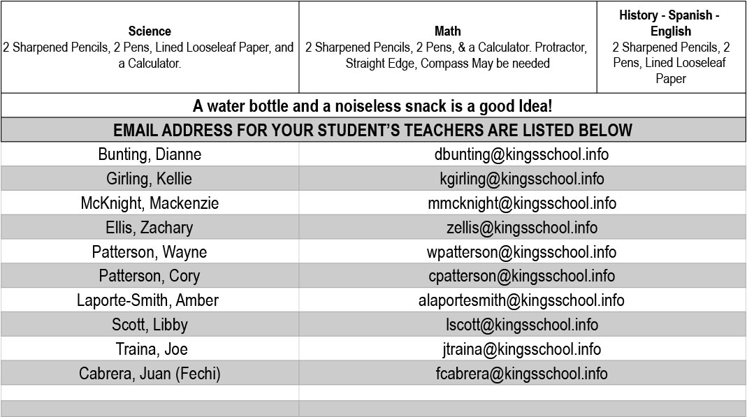 Review2