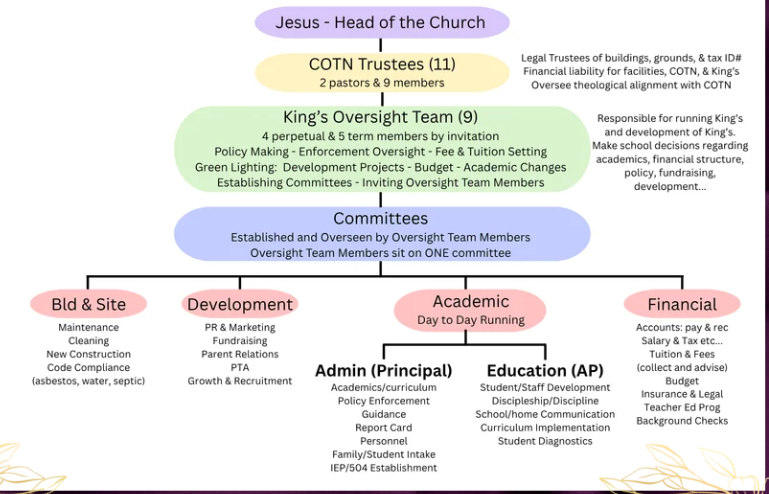School Structure